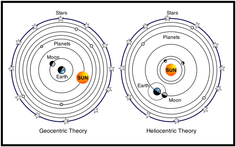 heliogeotheor