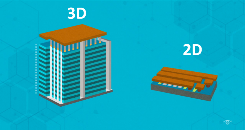 2. boyut 3.boyut ve sonraki boyutlar.